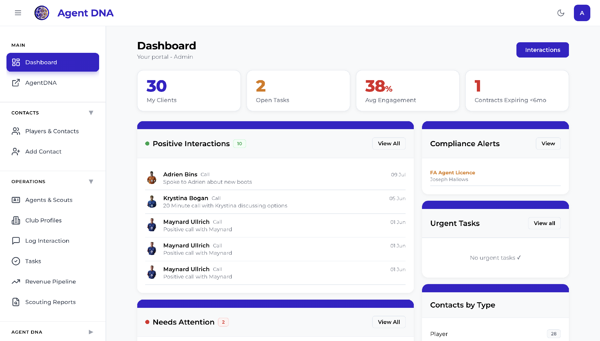 Agent DNA dashboard