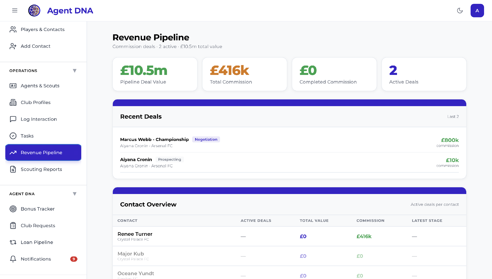 Agent DNA revenue pipeline